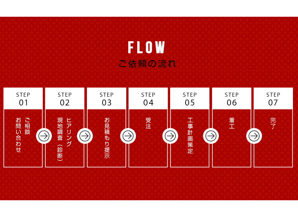 ご依頼の流れ